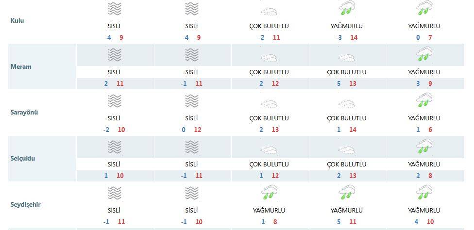 Sisin kalkacağı Konya’ya yağış geliyor 14